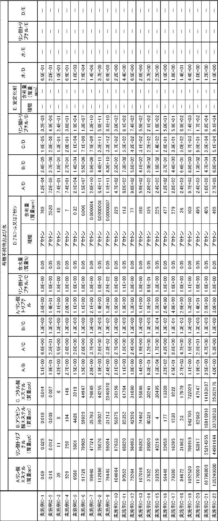Figure JPOXMLDOC01-appb-T000020