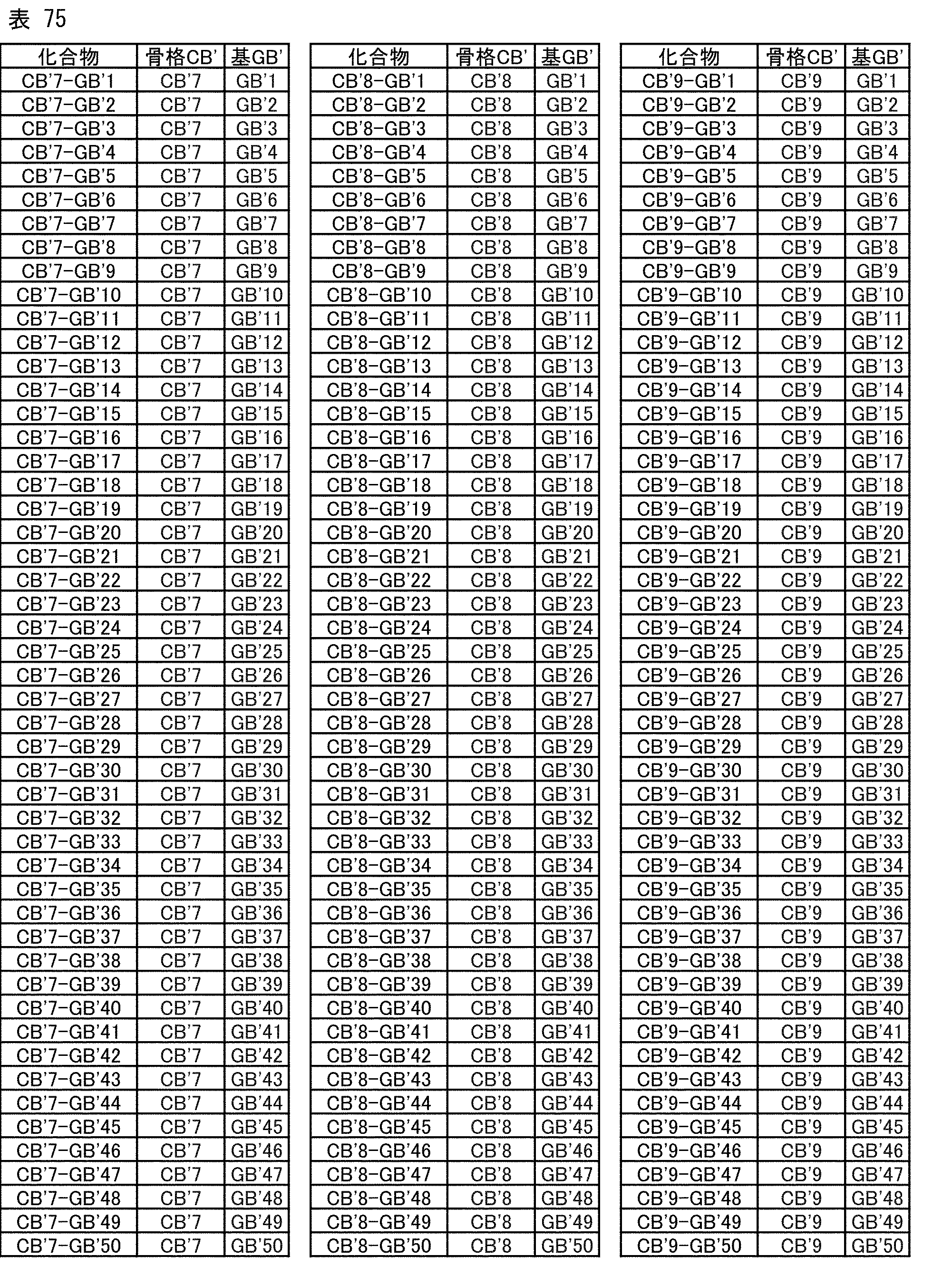 Figure JPOXMLDOC01-appb-T000167