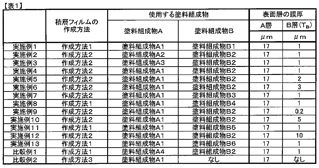 Figure JPOXMLDOC01-appb-T000032