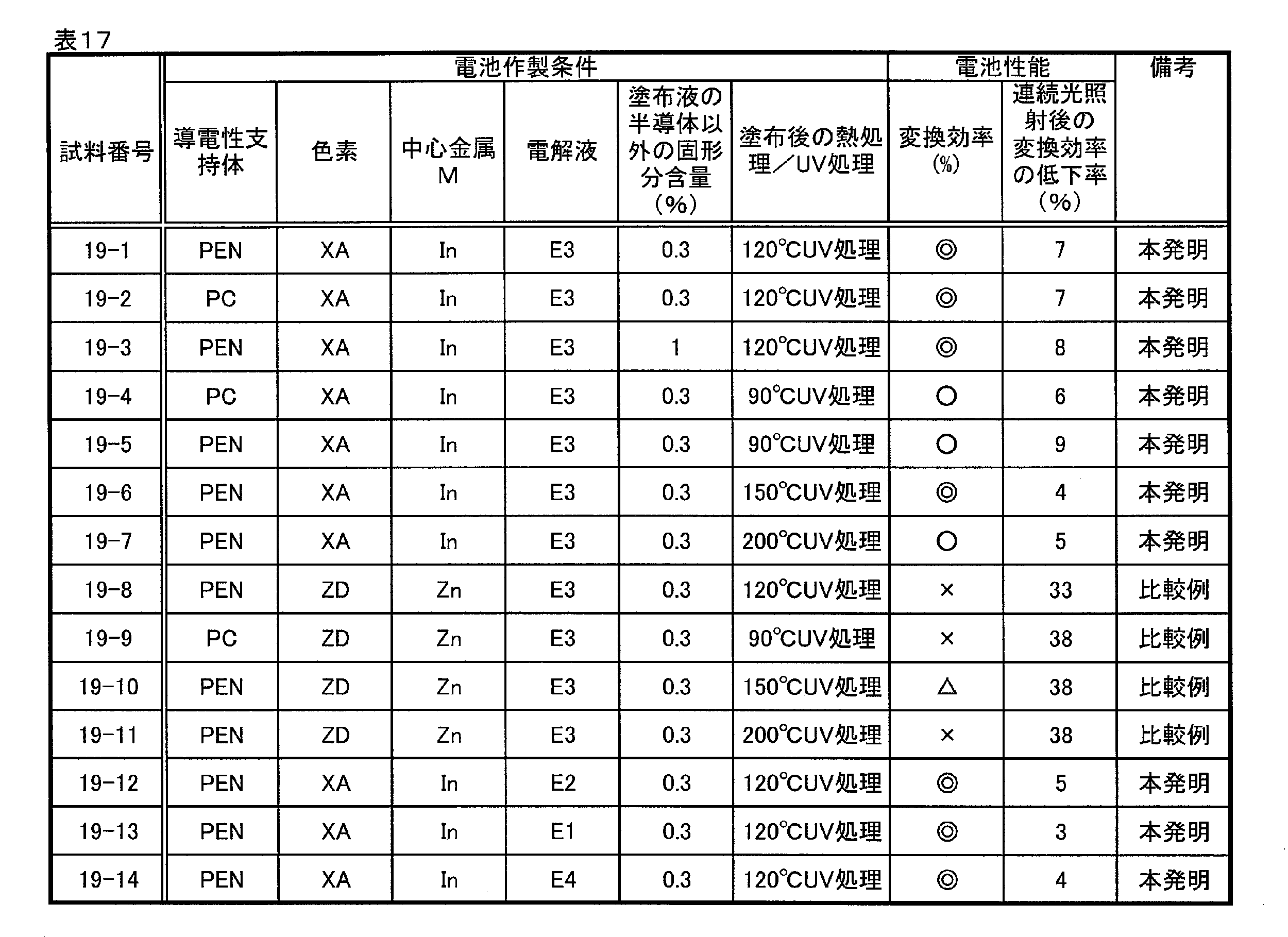 Figure JPOXMLDOC01-appb-T000061