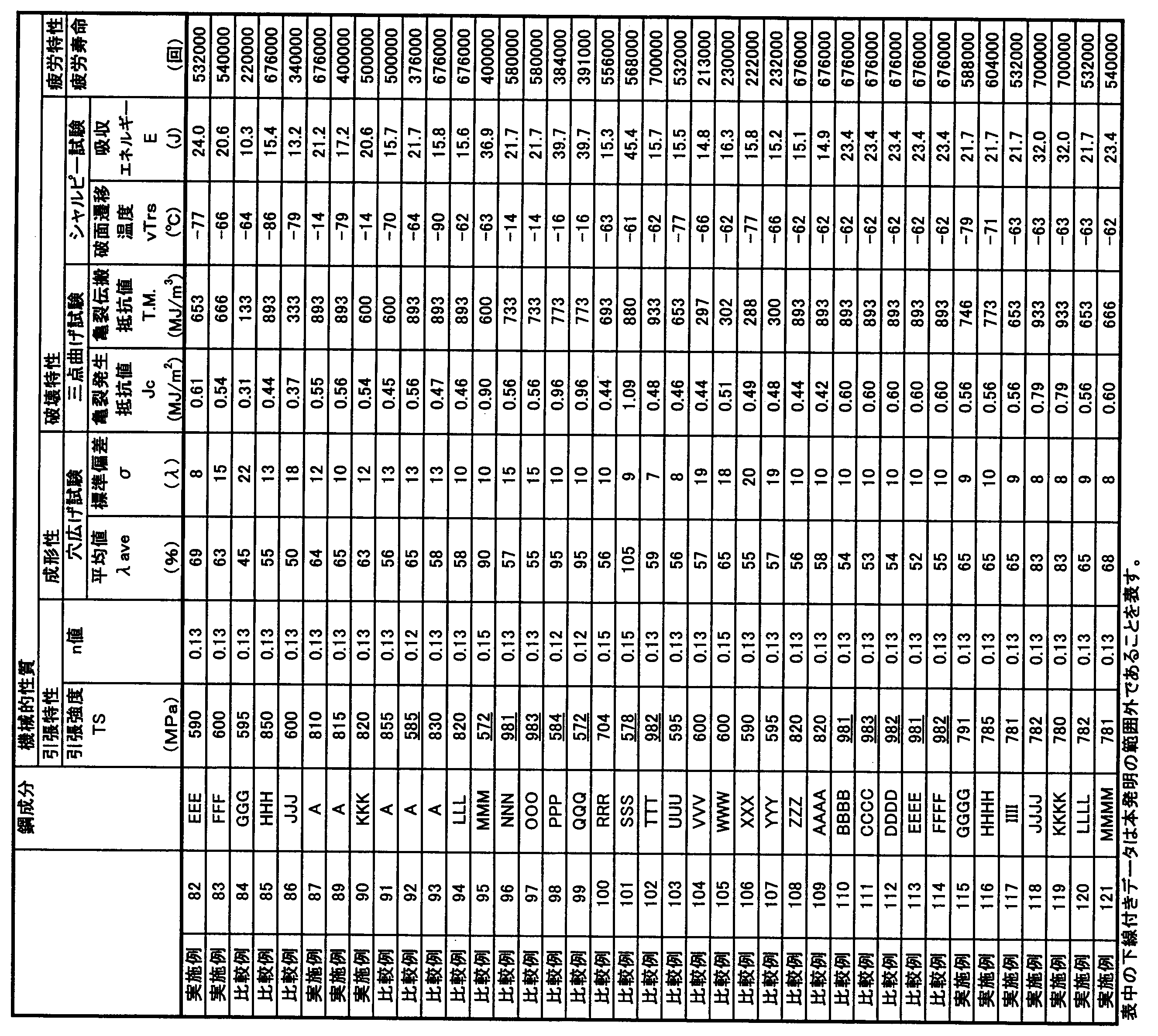 Figure JPOXMLDOC01-appb-T000014