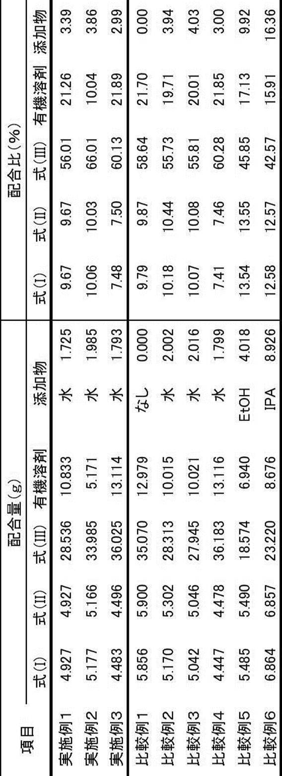 Figure JPOXMLDOC01-appb-T000010