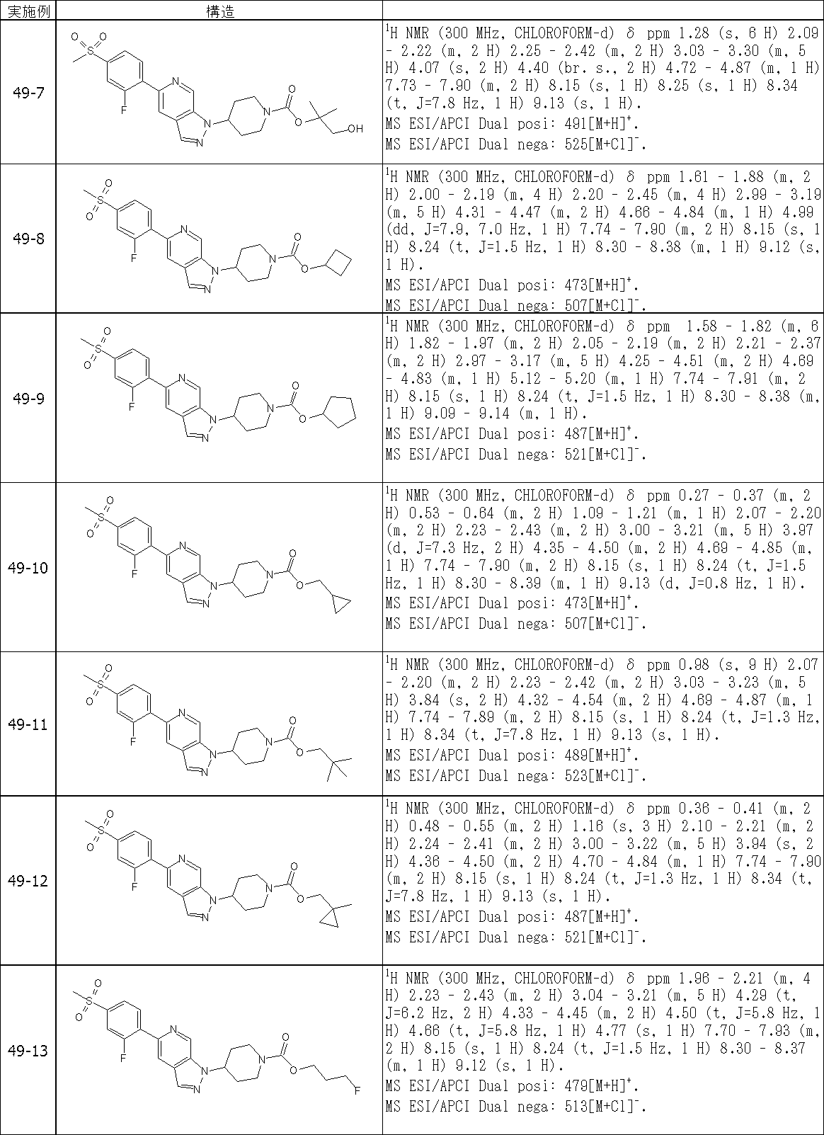 Figure JPOXMLDOC01-appb-T000465