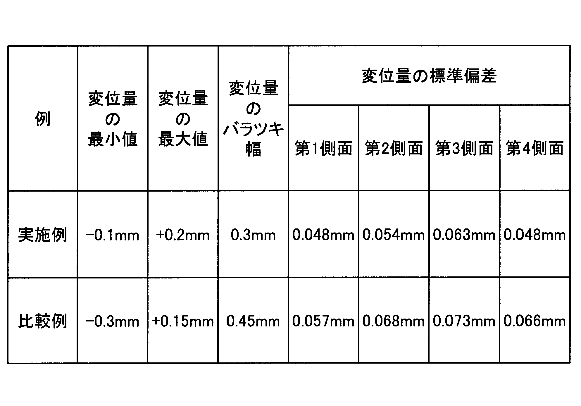 Figure JPOXMLDOC01-appb-T000001