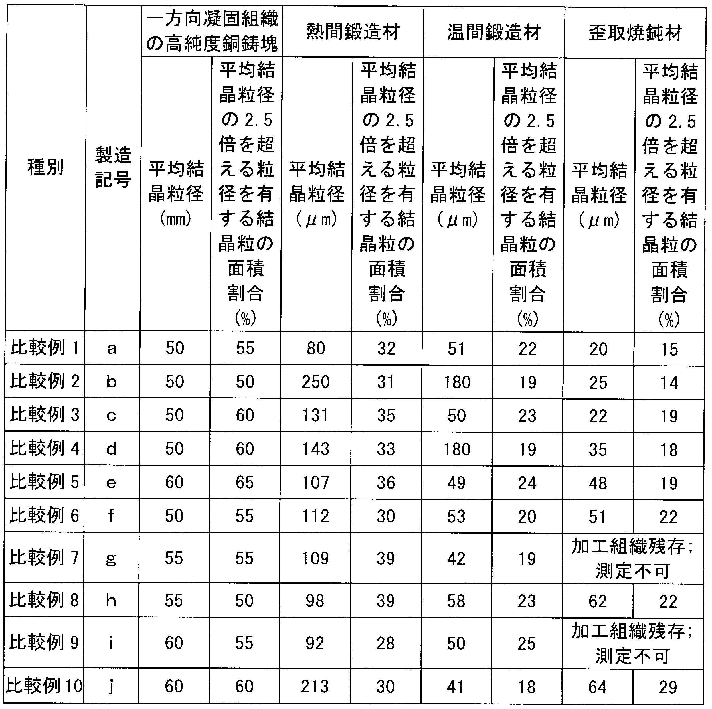Figure JPOXMLDOC01-appb-T000004
