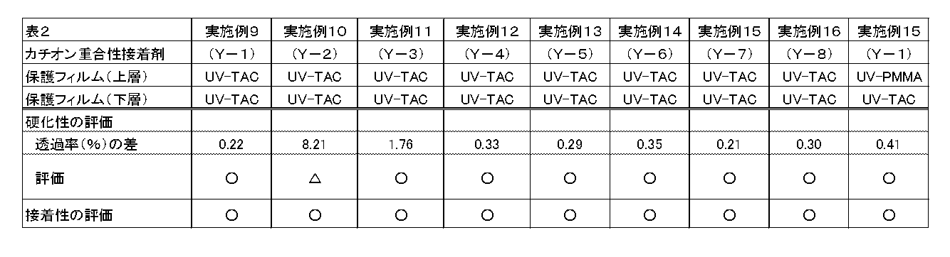 Figure JPOXMLDOC01-appb-T000018