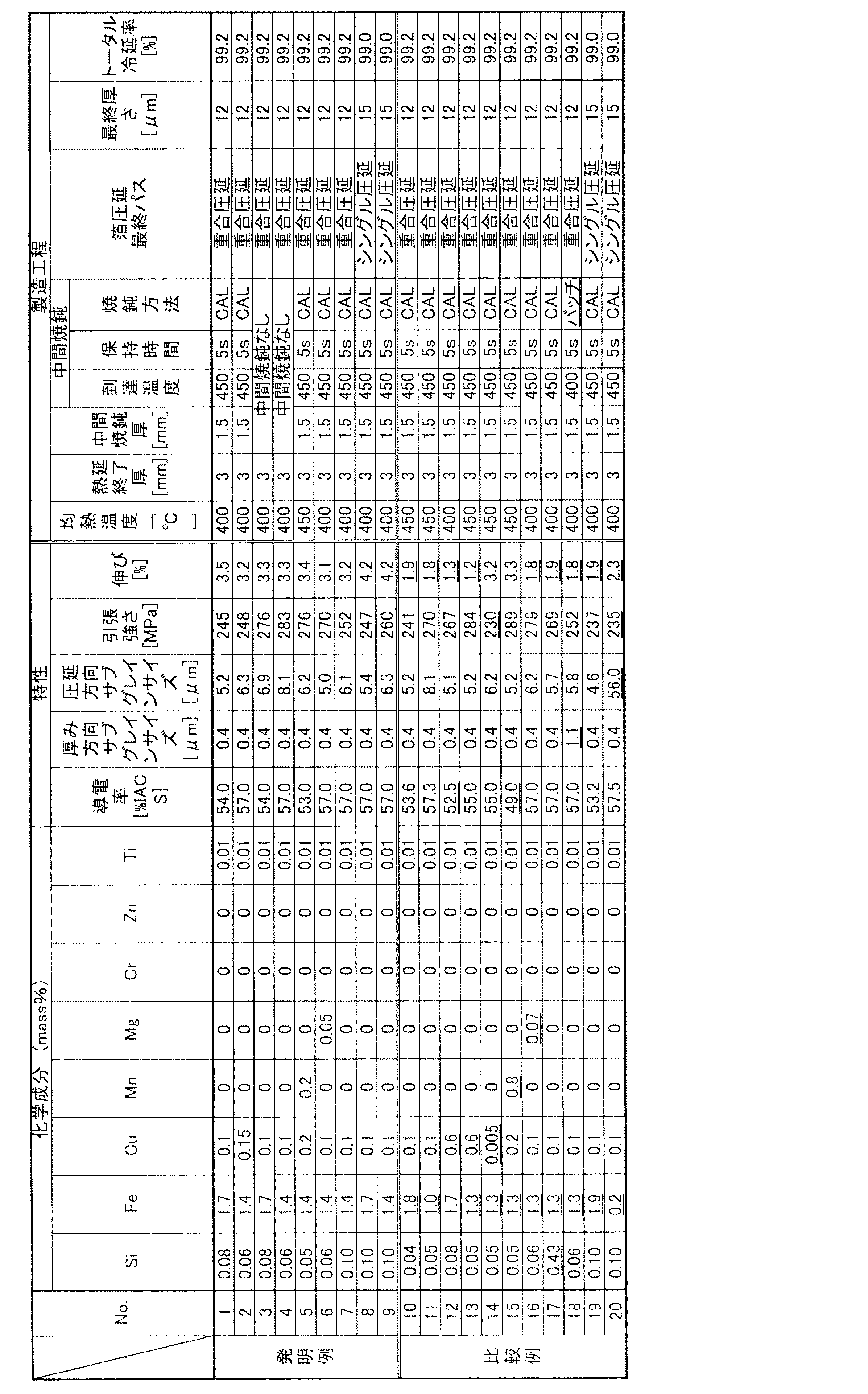Figure 2014047367