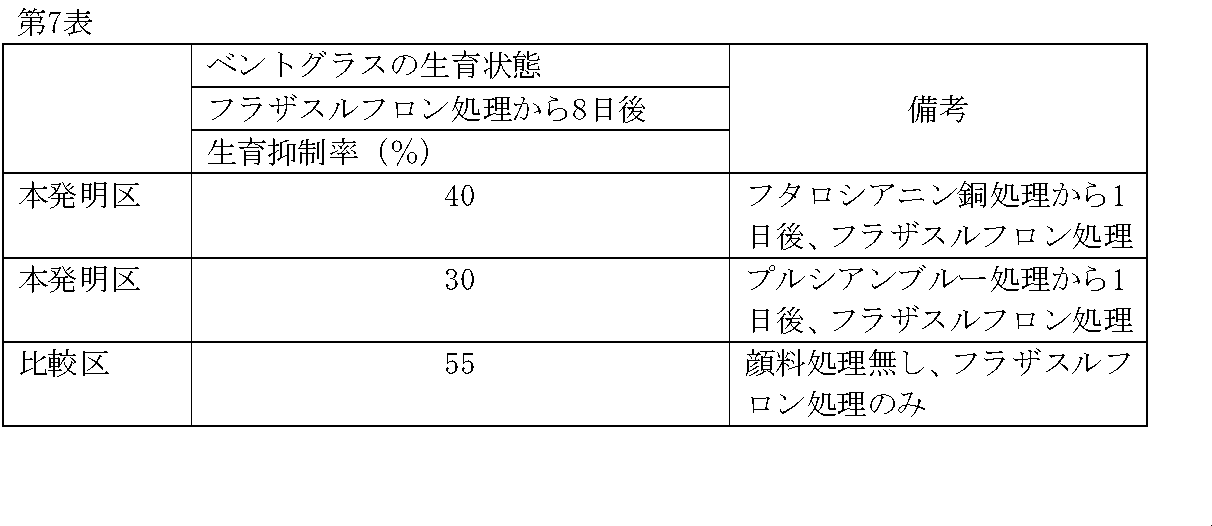 Figure JPOXMLDOC01-appb-T000009