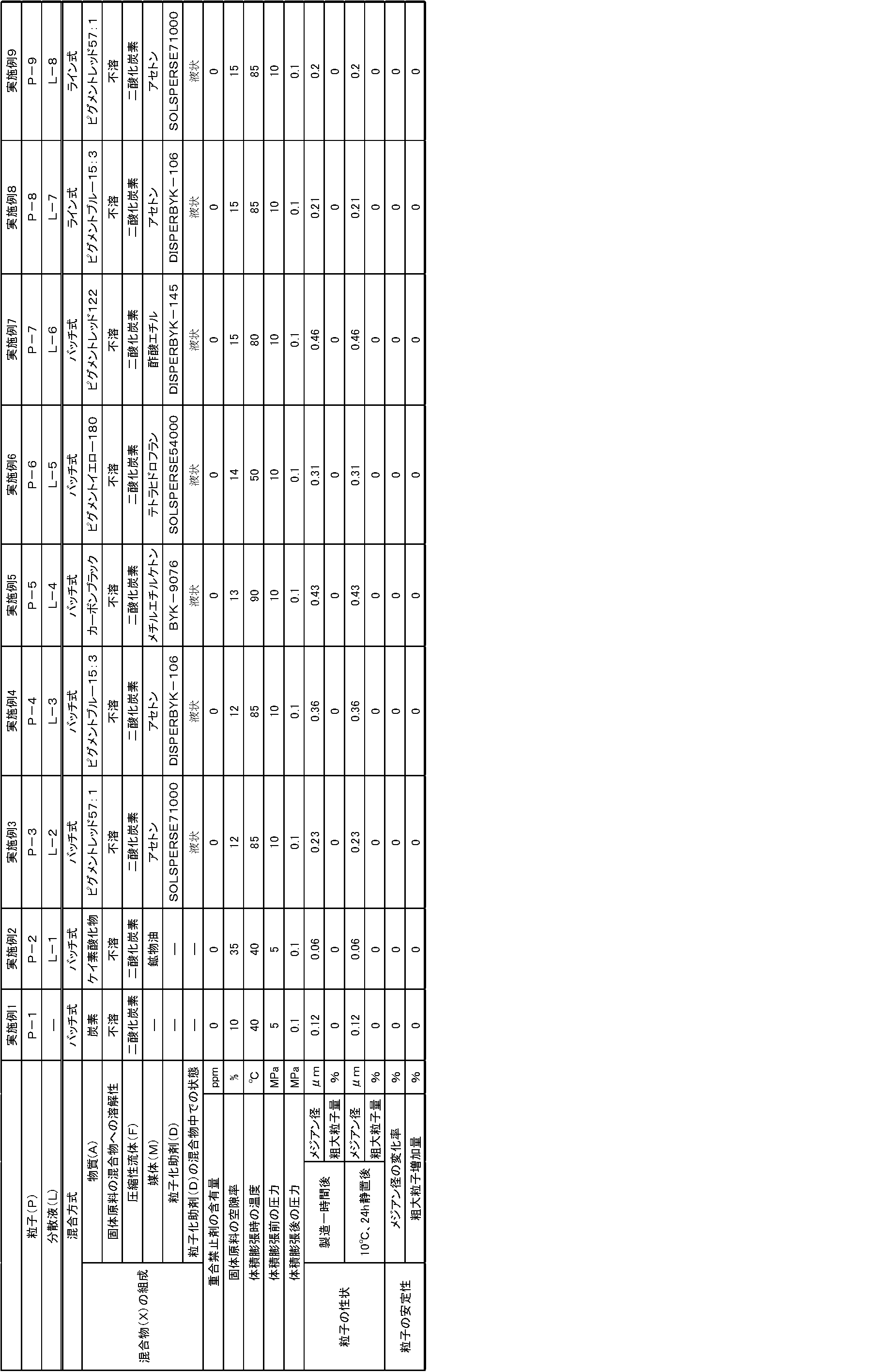 Figure JPOXMLDOC01-appb-T000002