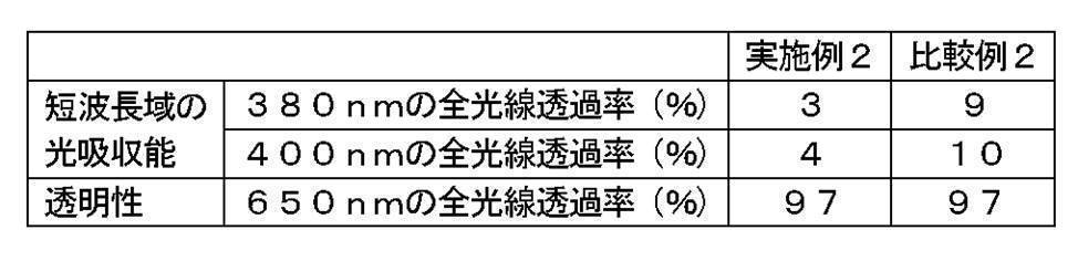 Figure JPOXMLDOC01-appb-T000002
