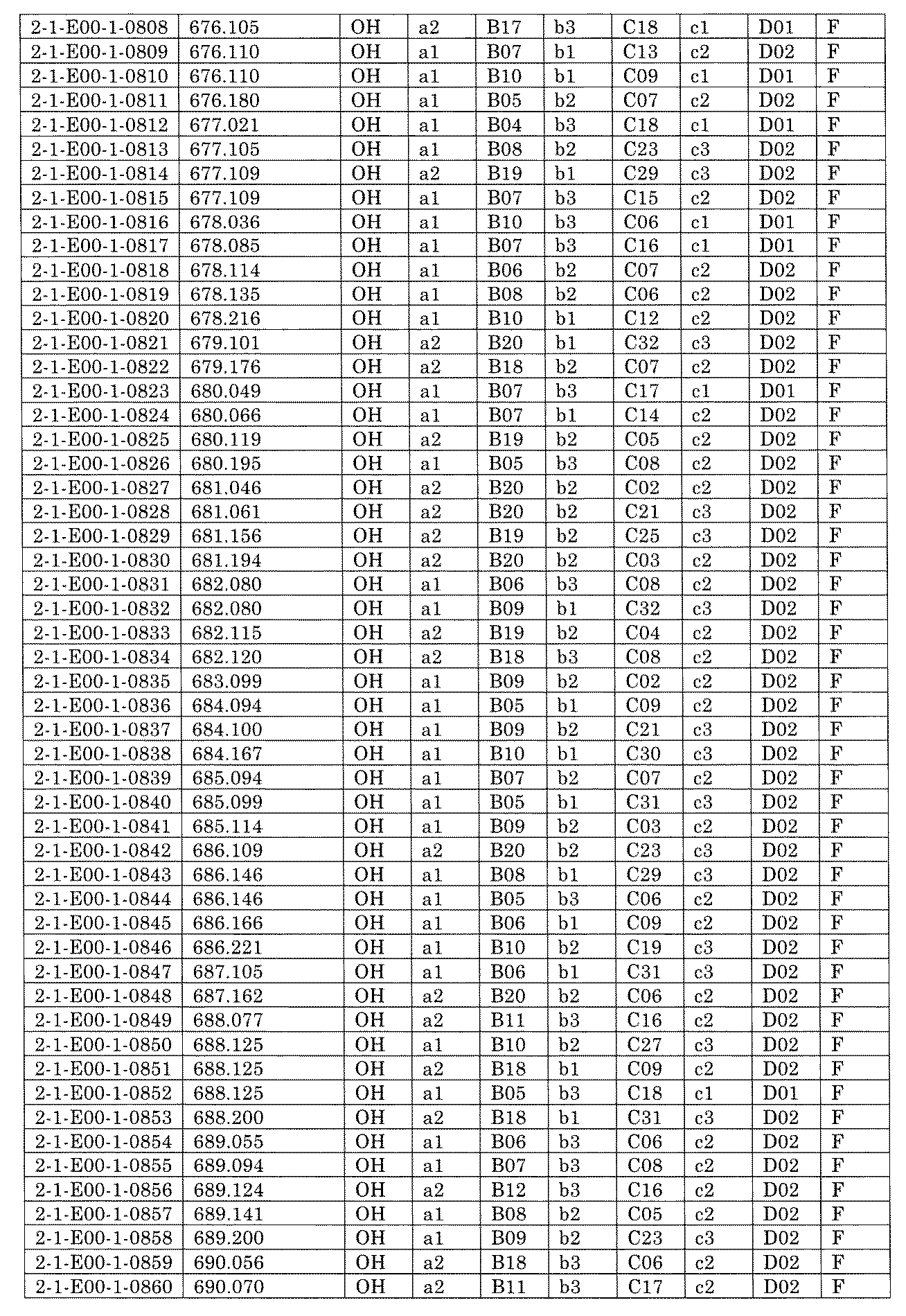 Figure JPOXMLDOC01-appb-I001367