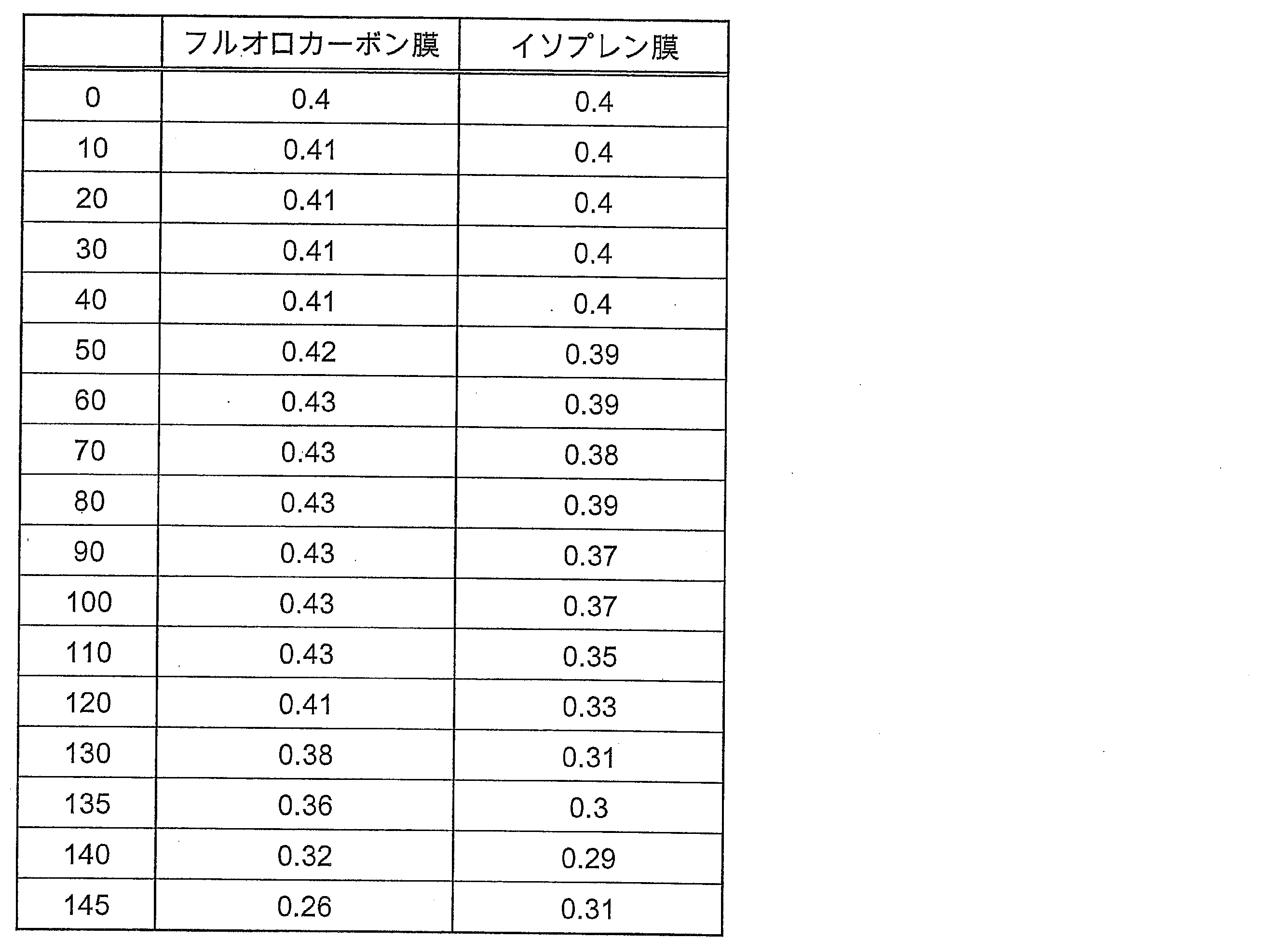 Figure JPOXMLDOC01-appb-T000010