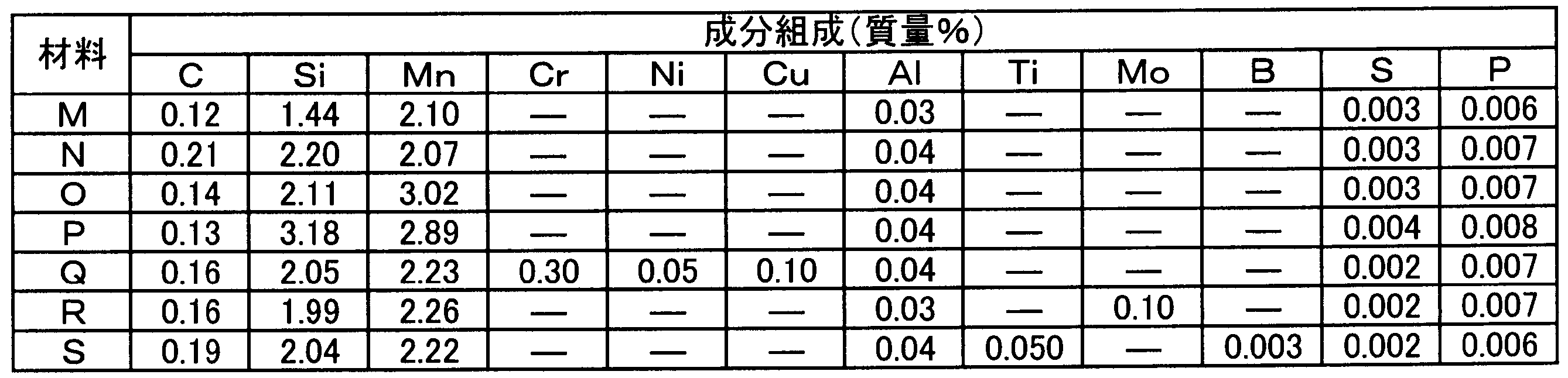 Figure JPOXMLDOC01-appb-T000005