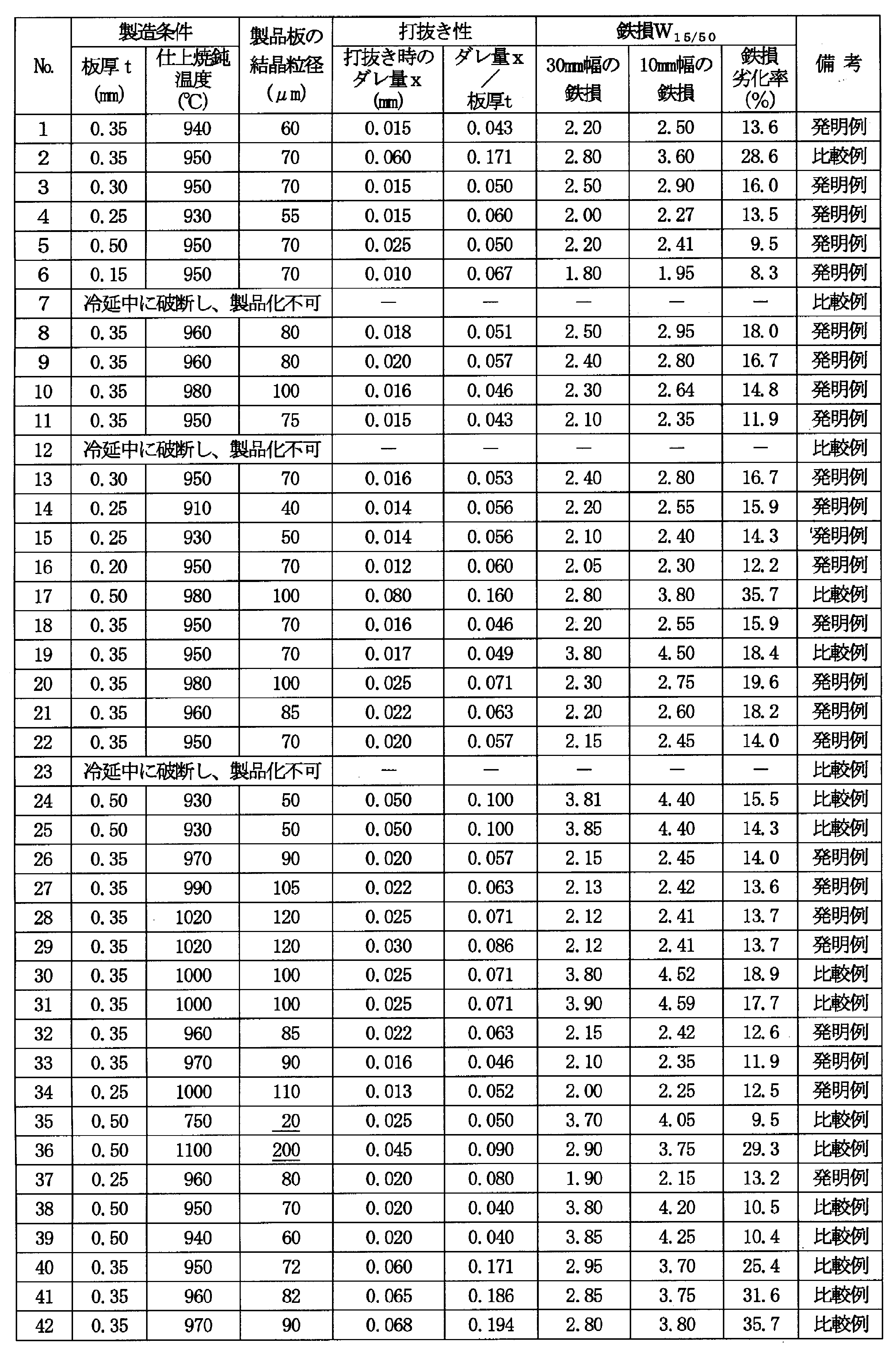 Figure JPOXMLDOC01-appb-T000002