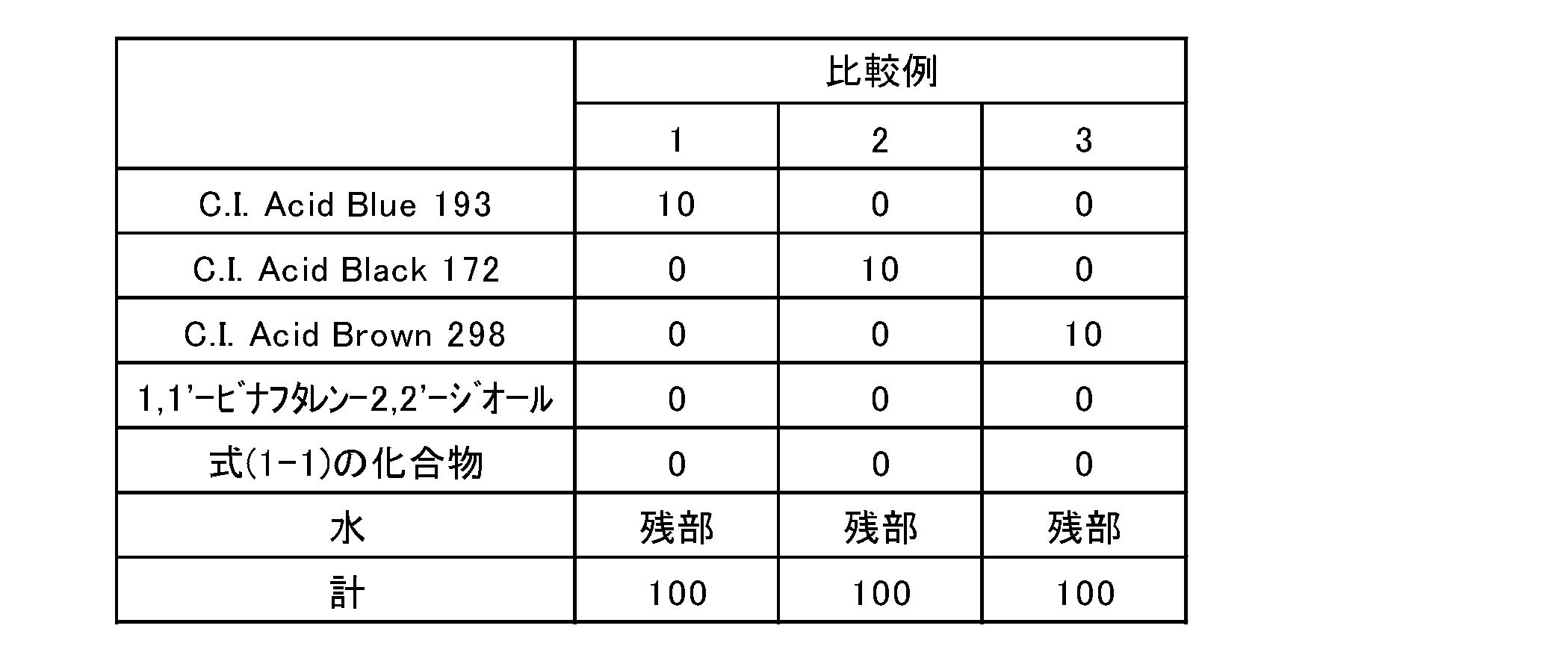 Figure JPOXMLDOC01-appb-T000012