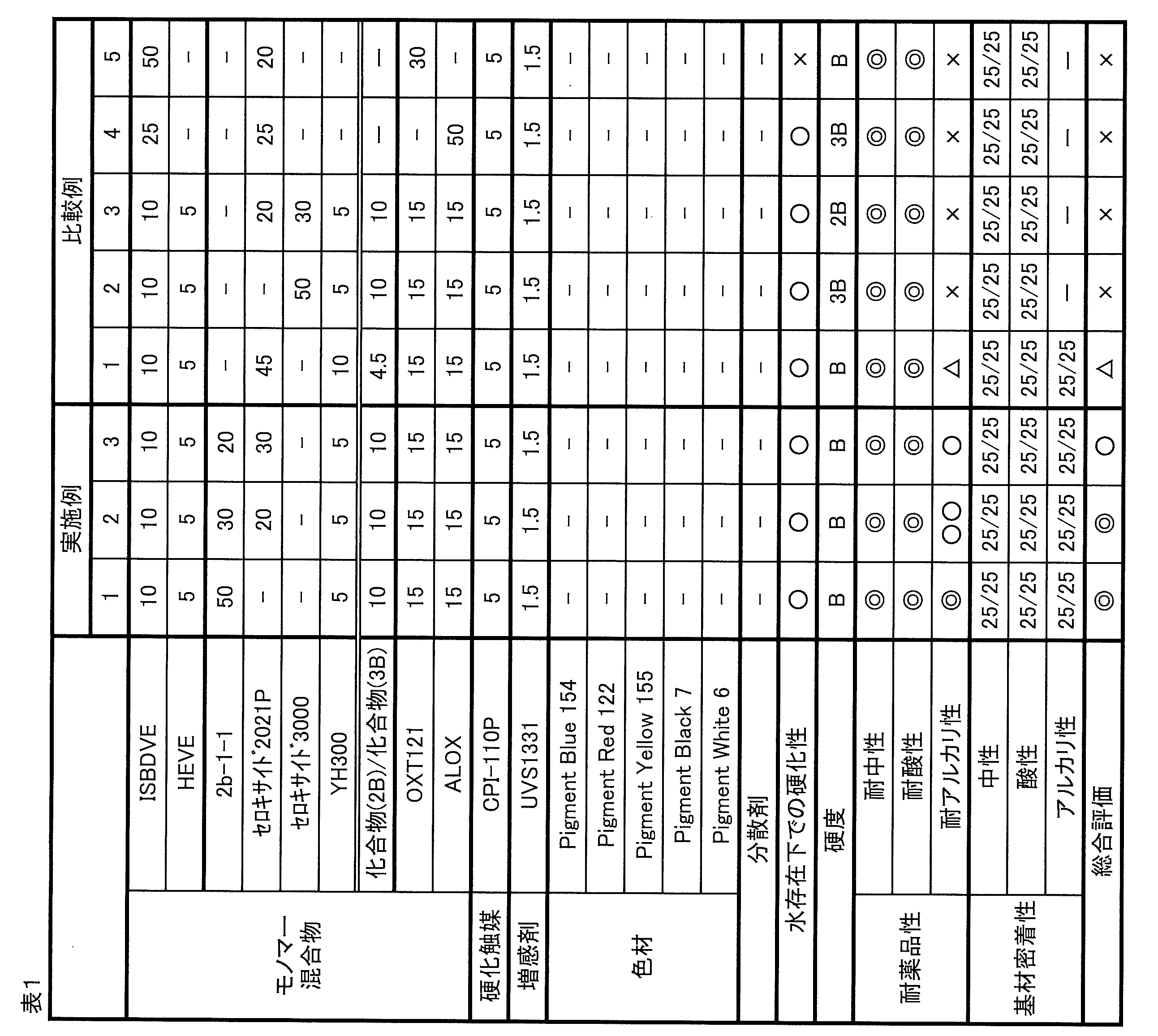 Figure JPOXMLDOC01-appb-T000013
