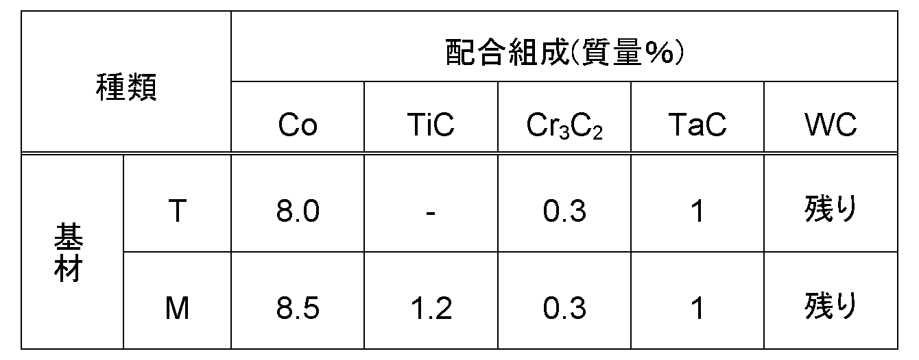 Figure JPOXMLDOC01-appb-T000001