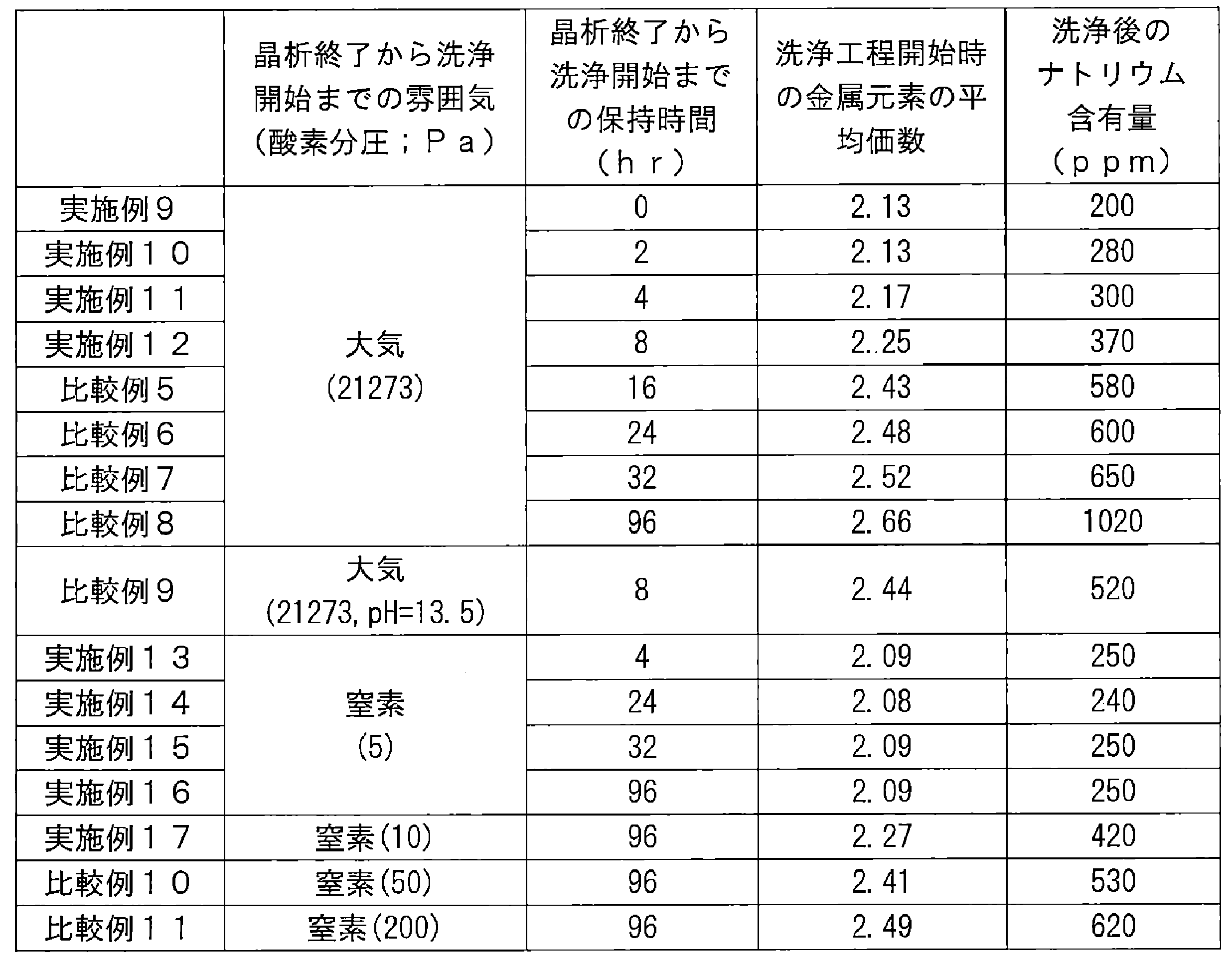 Figure JPOXMLDOC01-appb-T000002