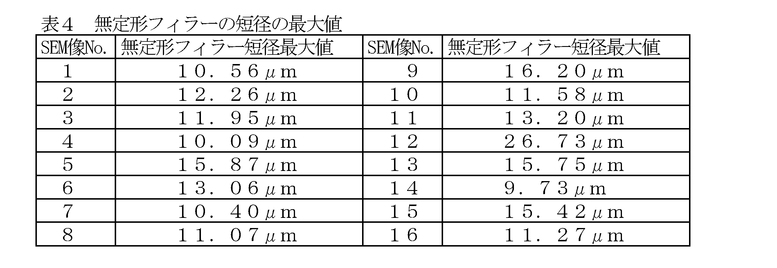 Figure JPOXMLDOC01-appb-T000005