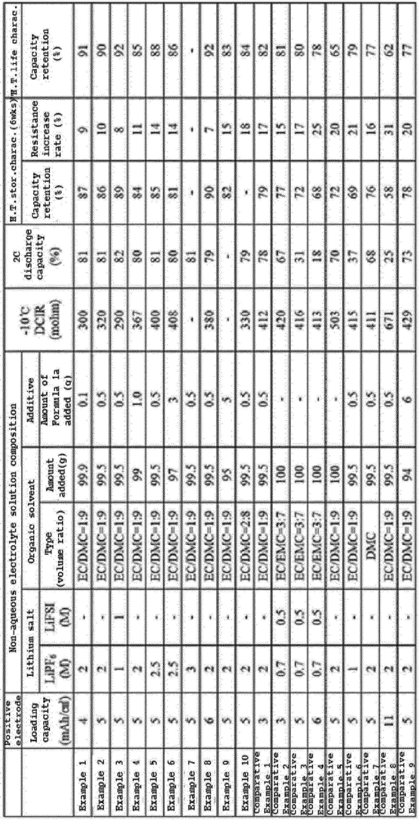Figure imgb0010