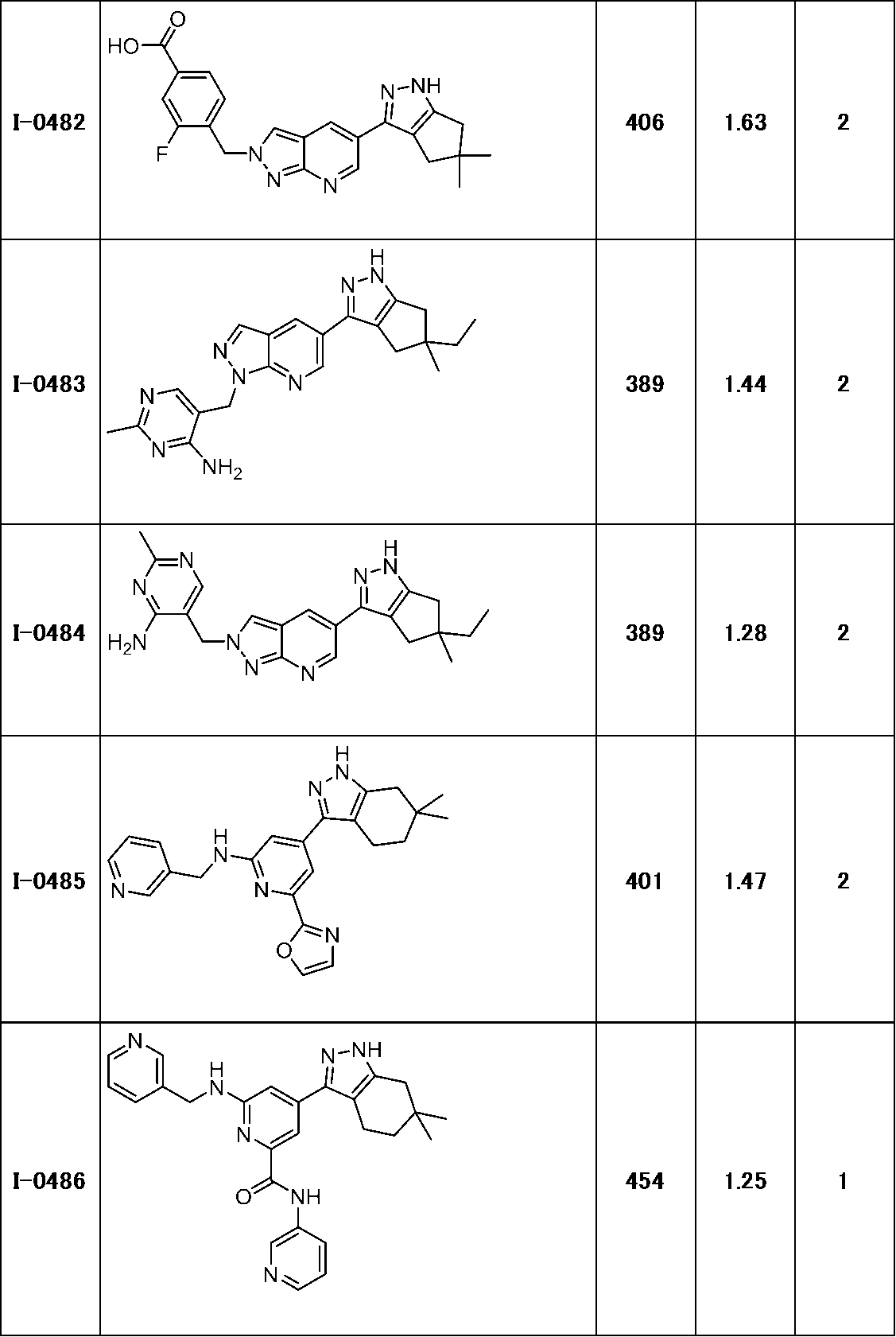 Figure JPOXMLDOC01-appb-T000212