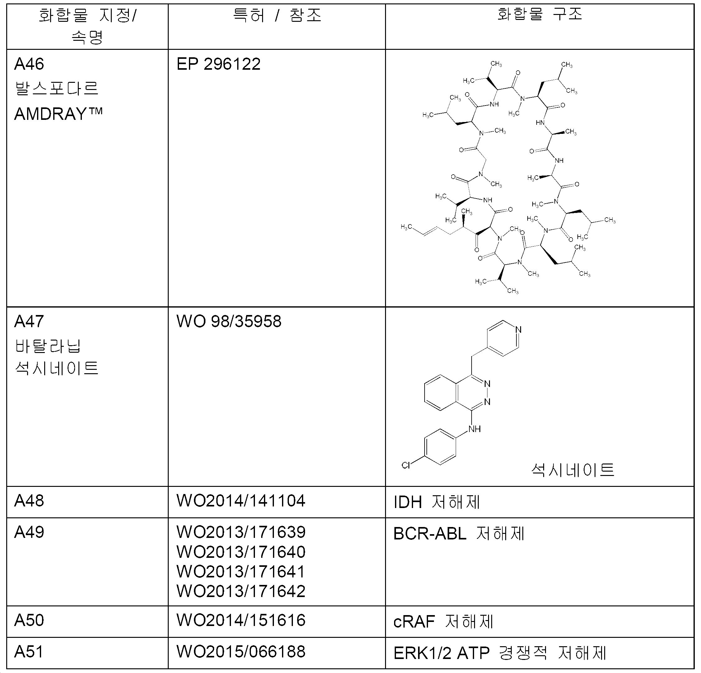 Figure pct00101