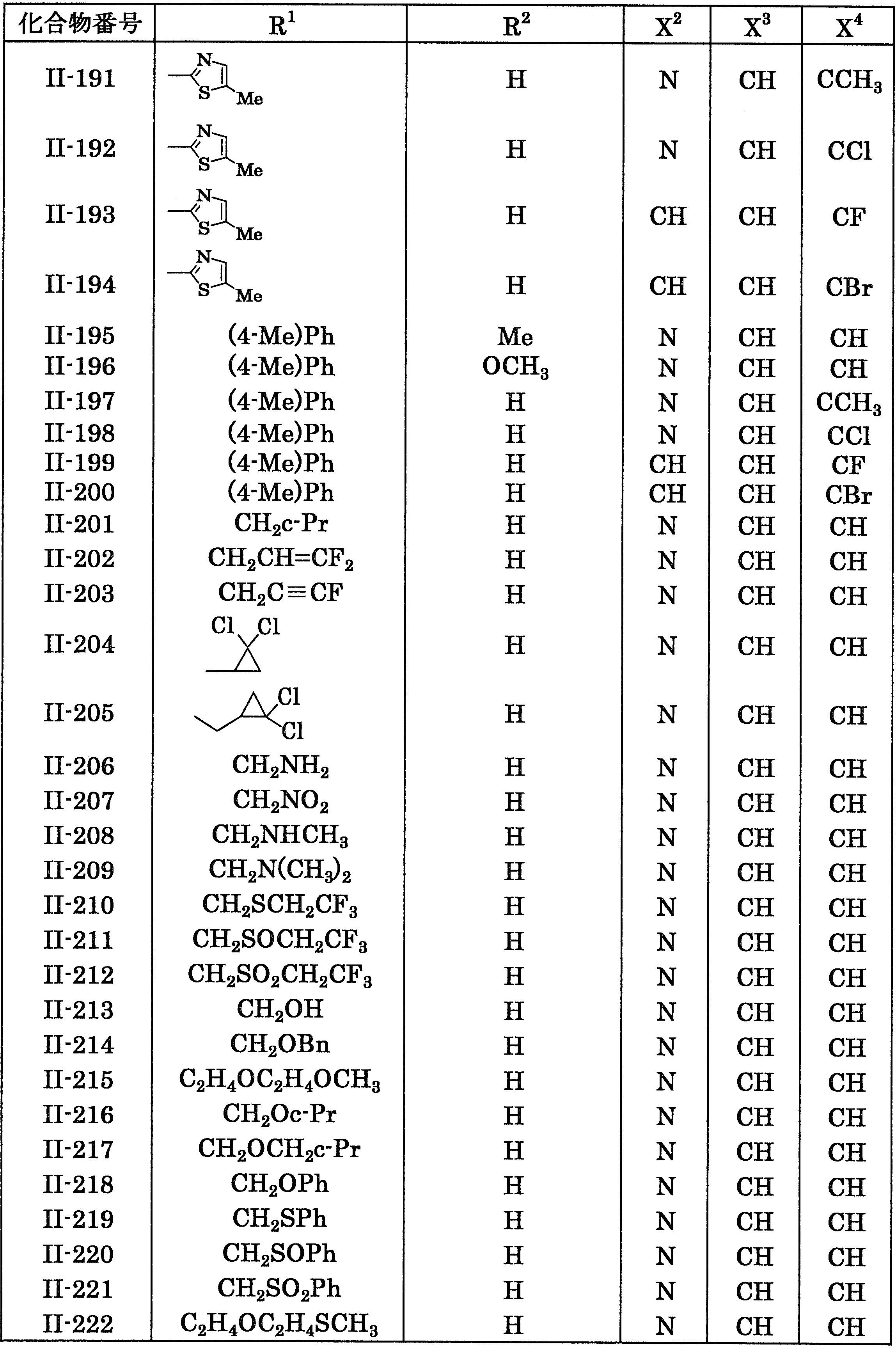 Figure JPOXMLDOC01-appb-T000018