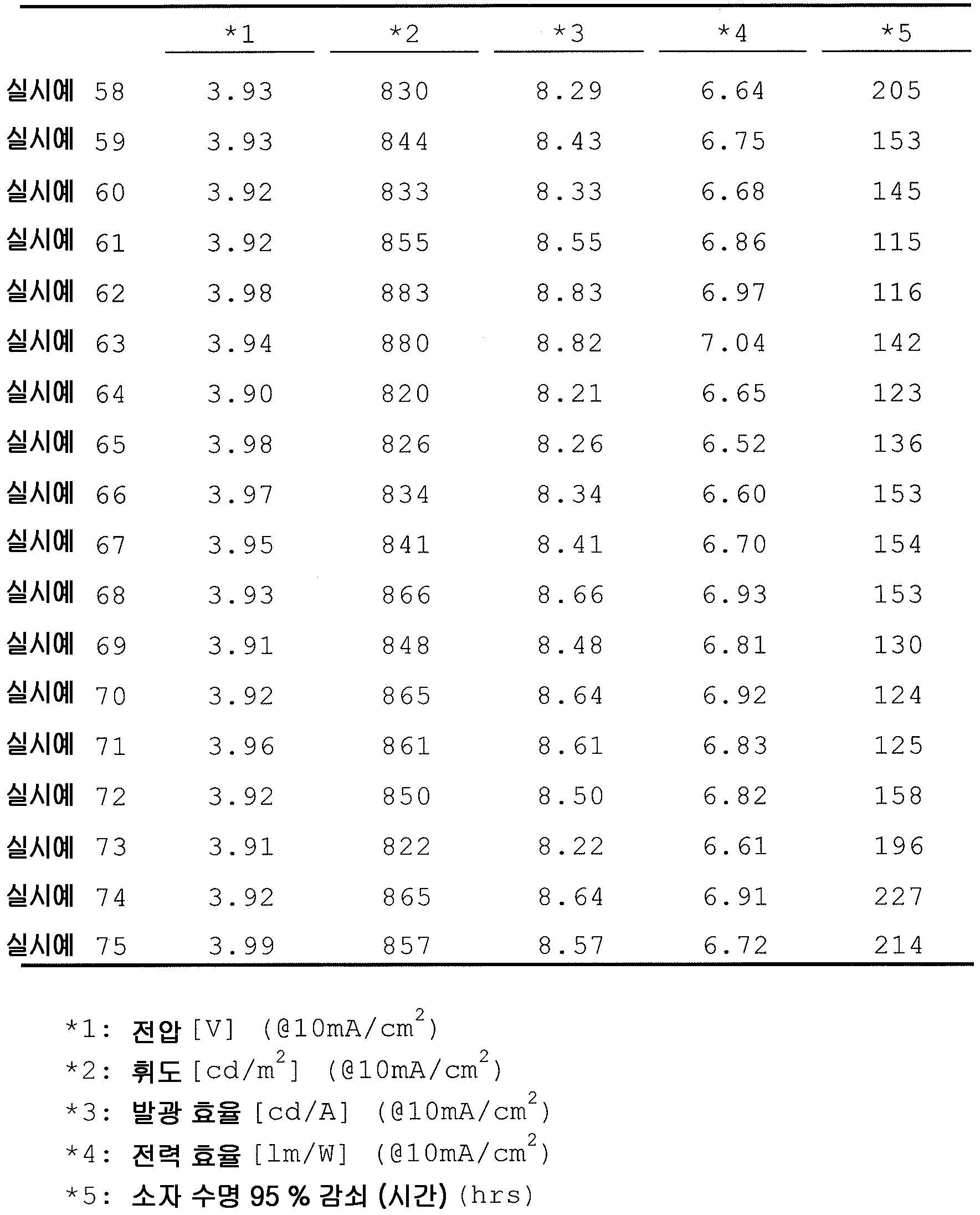 Figure pct00073