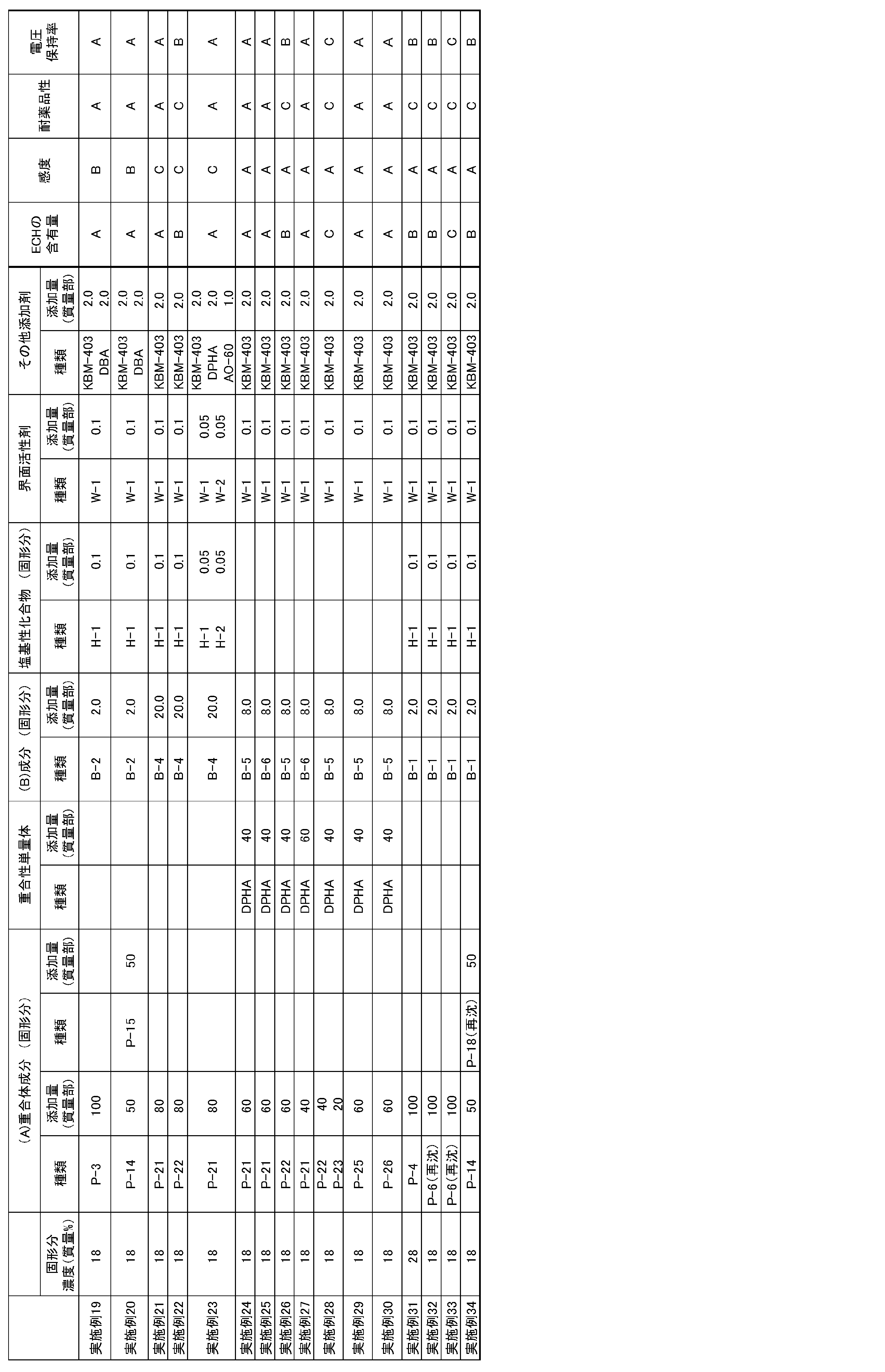 Figure JPOXMLDOC01-appb-T000029