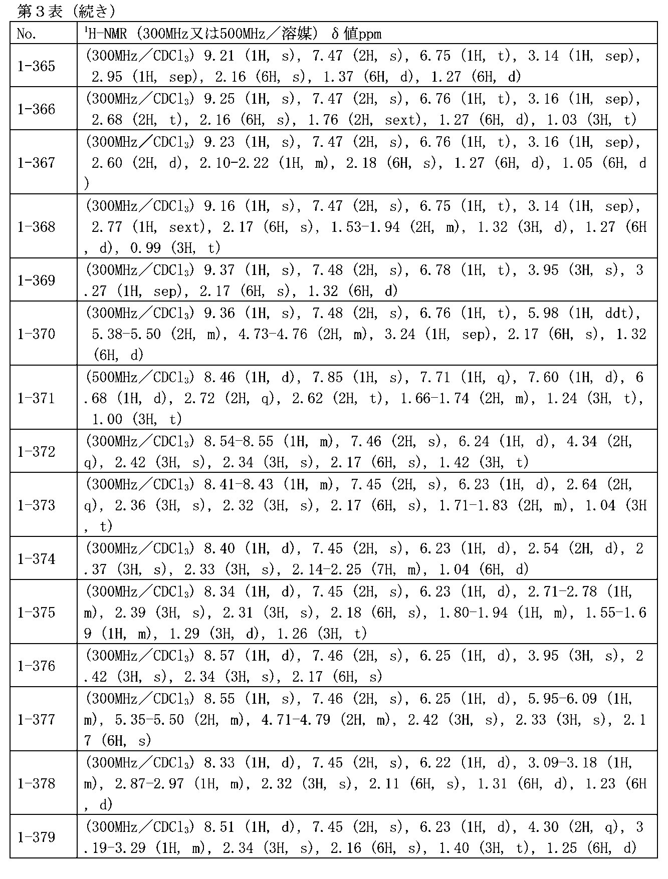 Figure JPOXMLDOC01-appb-T000082
