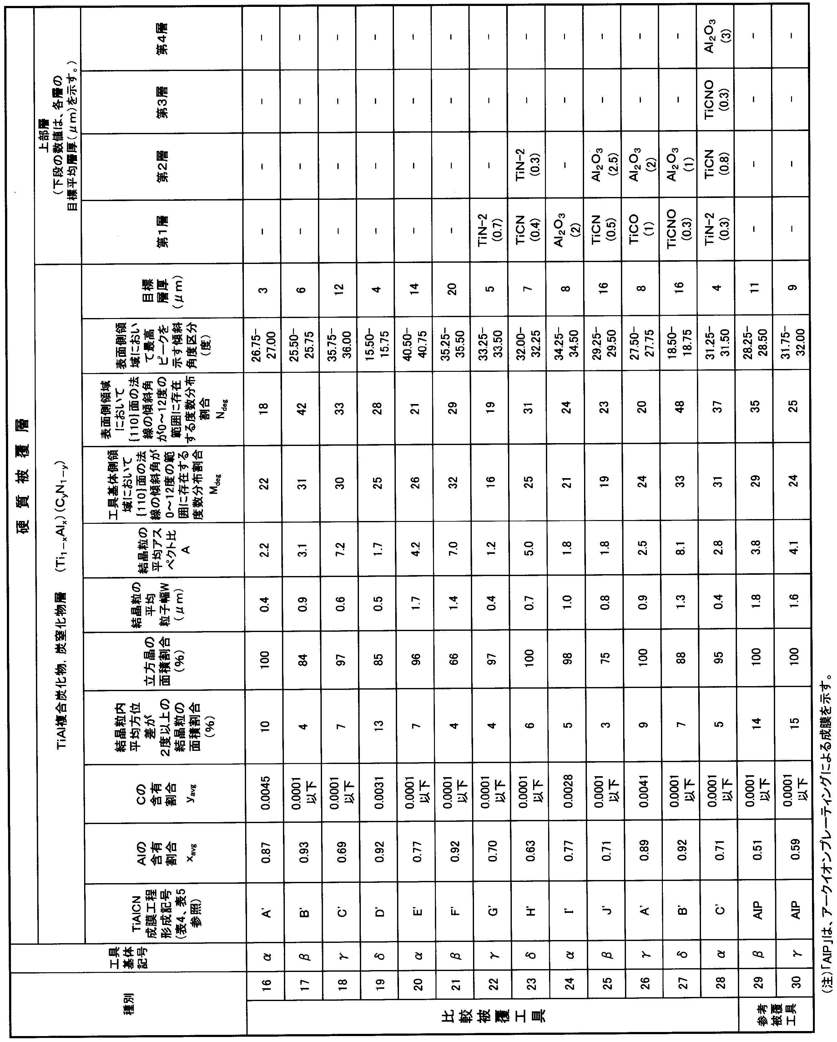 Figure JPOXMLDOC01-appb-T000015