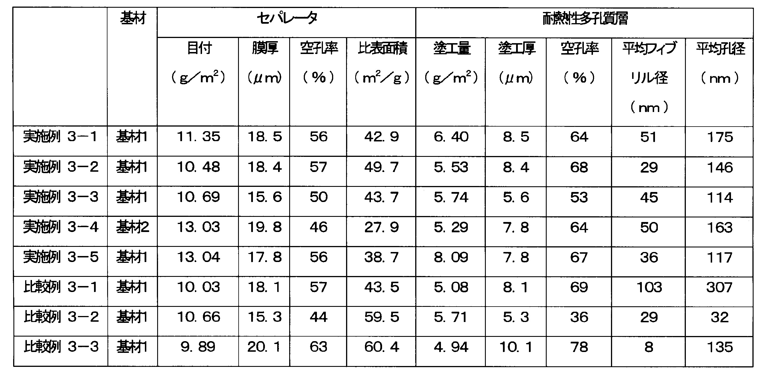 Figure JPOXMLDOC01-appb-T000006