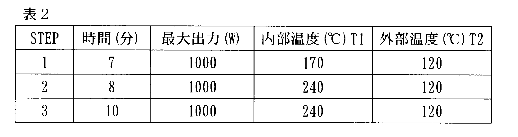 Figure JPOXMLDOC01-appb-T000083
