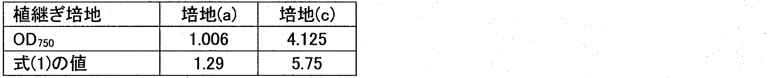 Figure JPOXMLDOC01-appb-T000028
