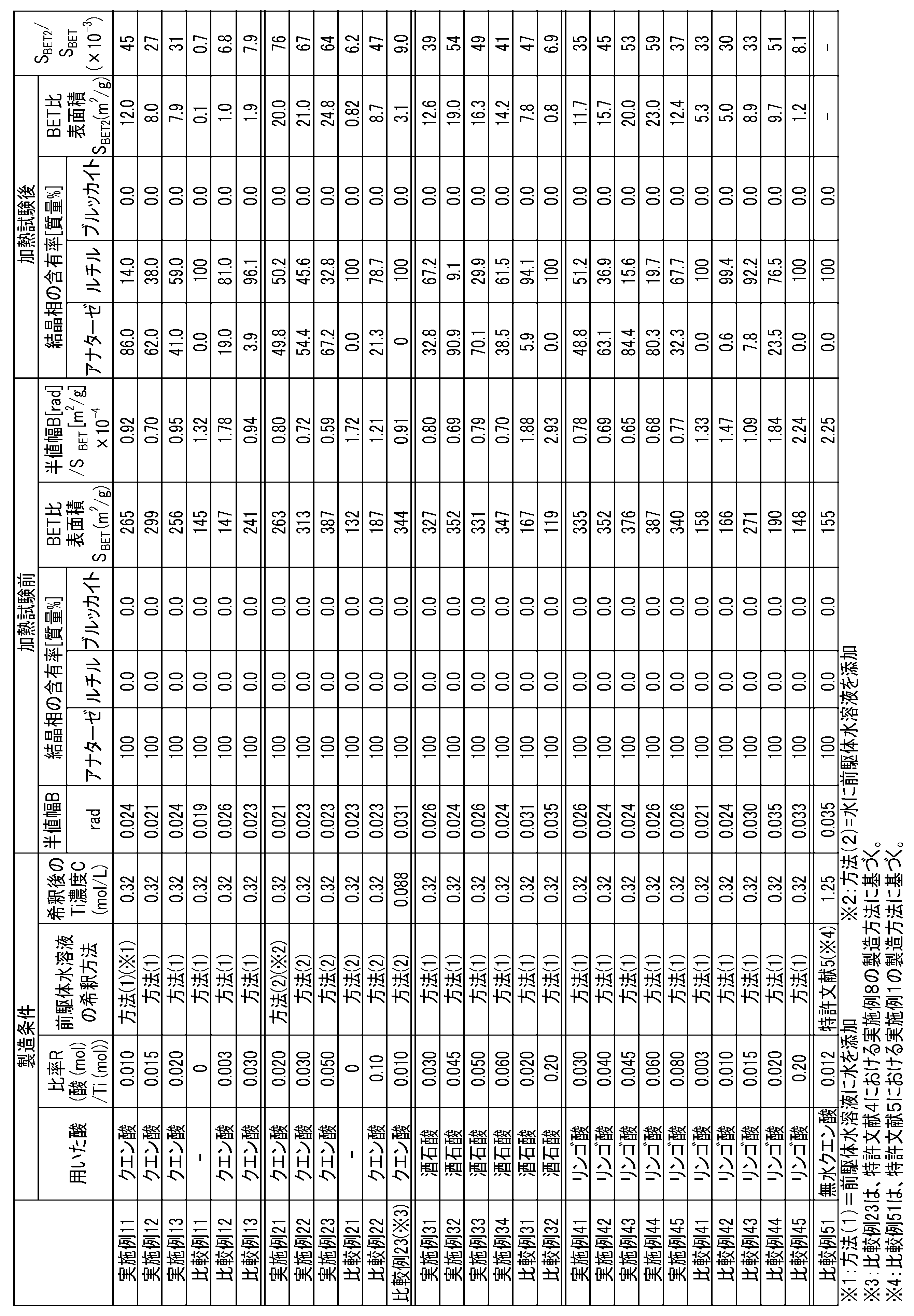 Figure JPOXMLDOC01-appb-T000001