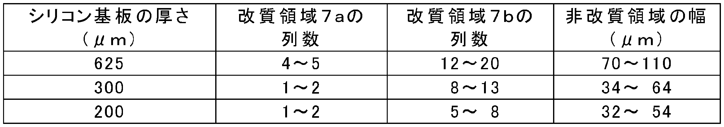 Figure JPOXMLDOC01-appb-T000005