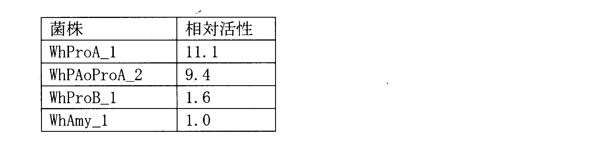 Figure JPOXMLDOC01-appb-T000005