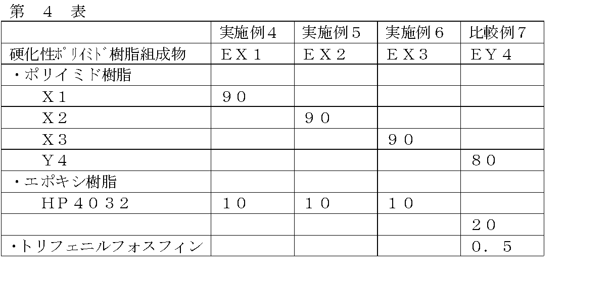 Figure JPOXMLDOC01-appb-T000071