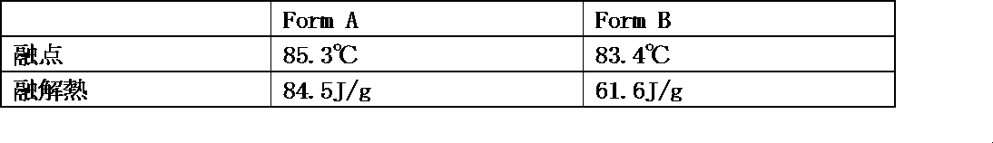 Figure JPOXMLDOC01-appb-I000097