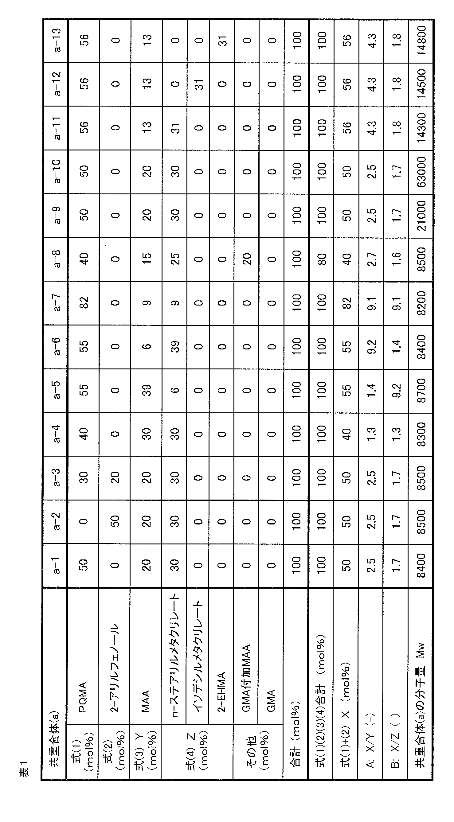 Figure JPOXMLDOC01-appb-T000014