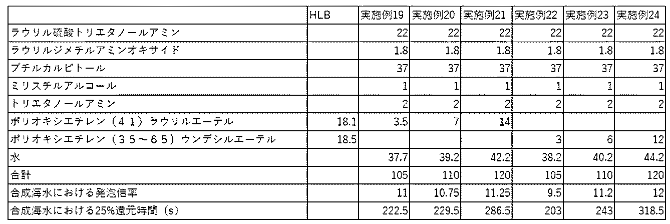 Figure JPOXMLDOC01-appb-T000004