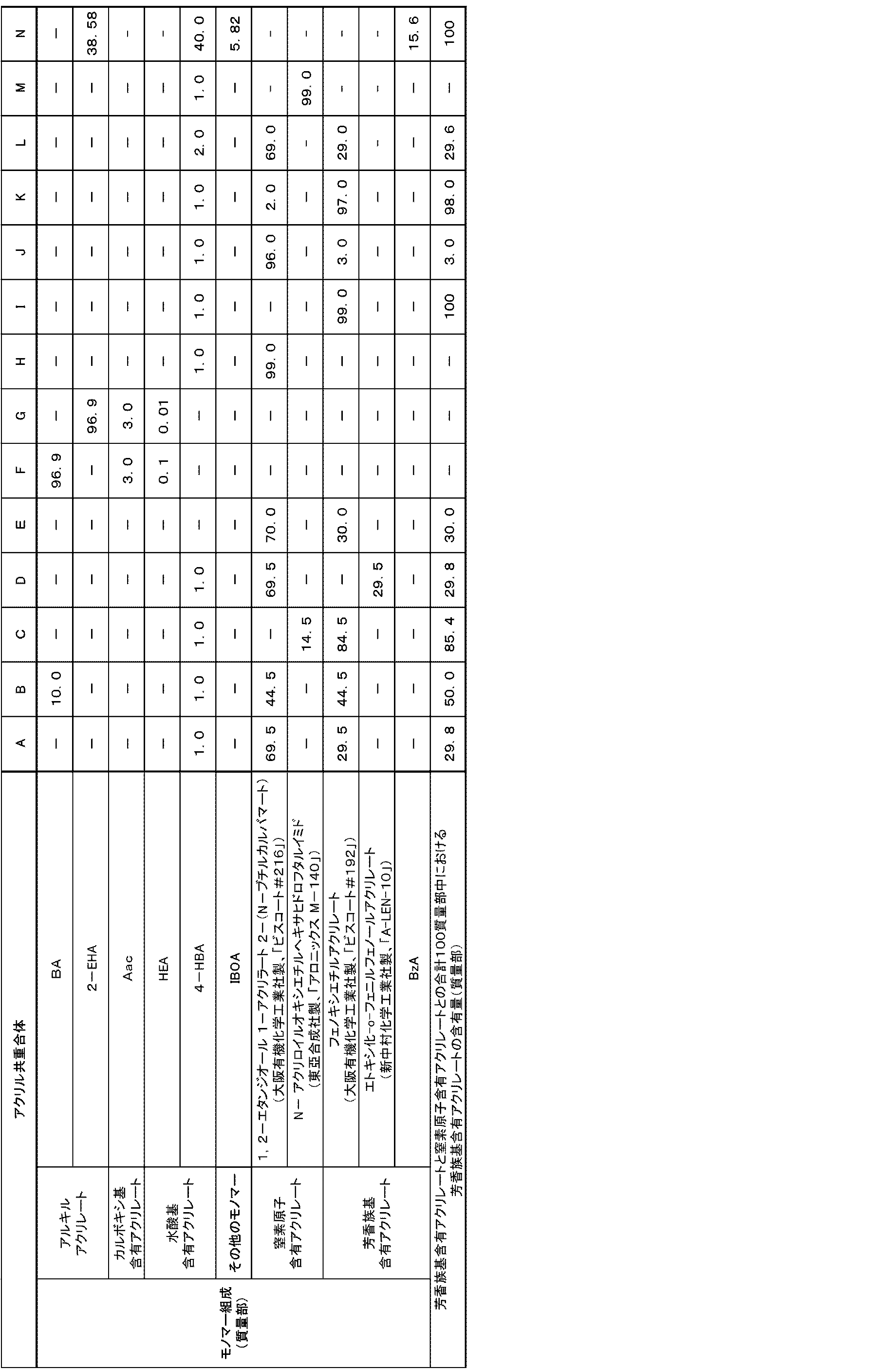 Figure JPOXMLDOC01-appb-T000001