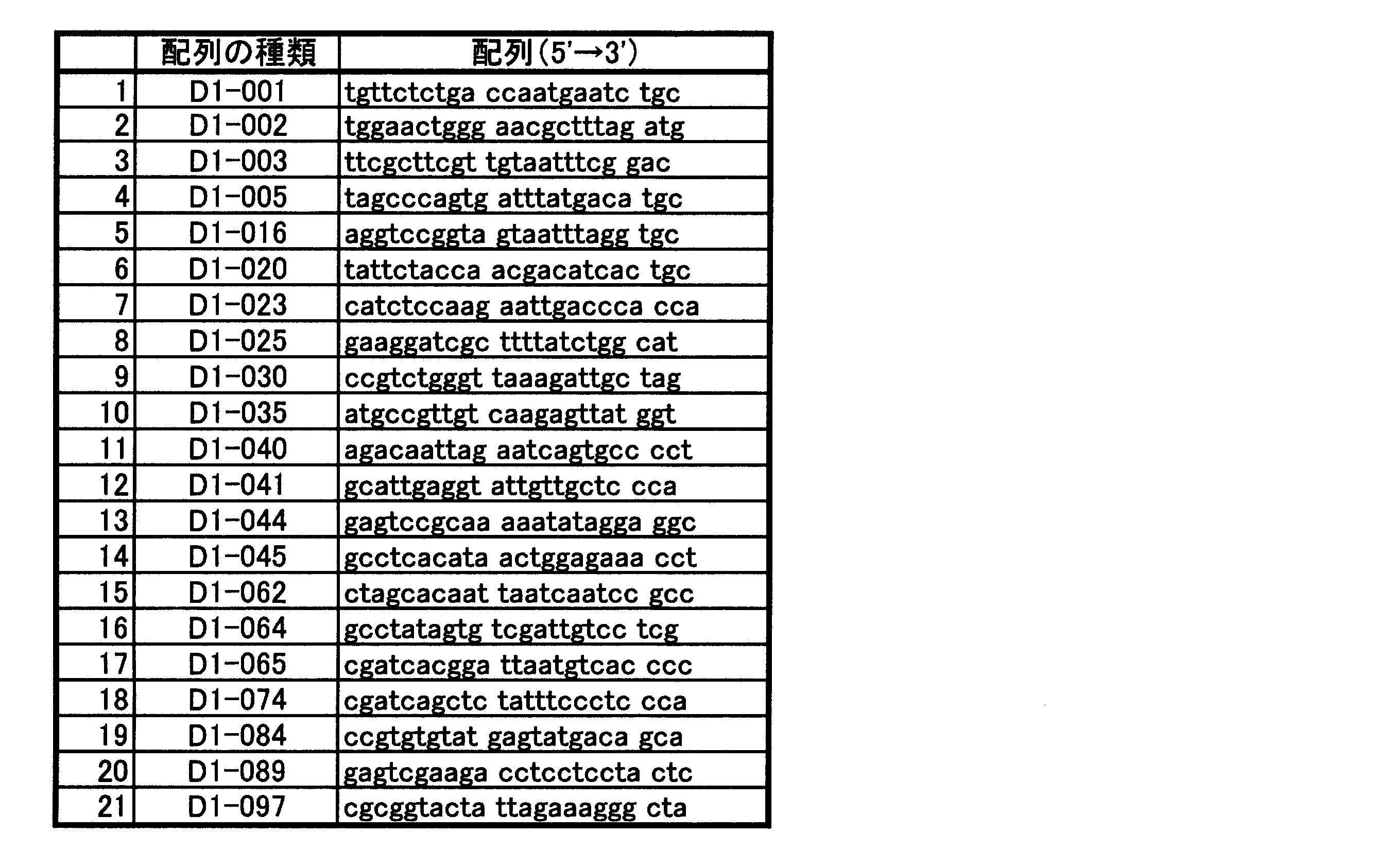 Figure JPOXMLDOC01-appb-T000012