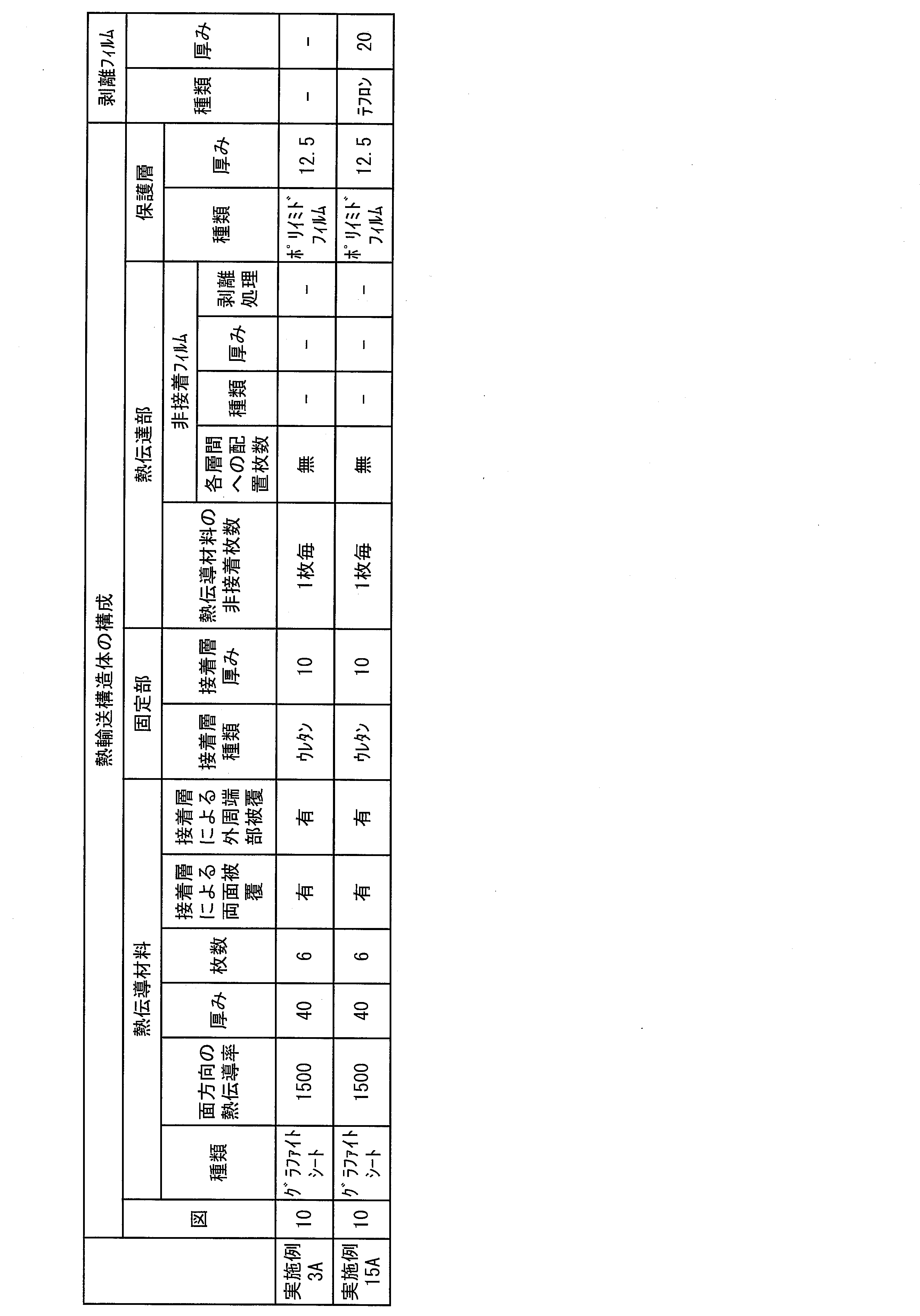 Figure JPOXMLDOC01-appb-T000013