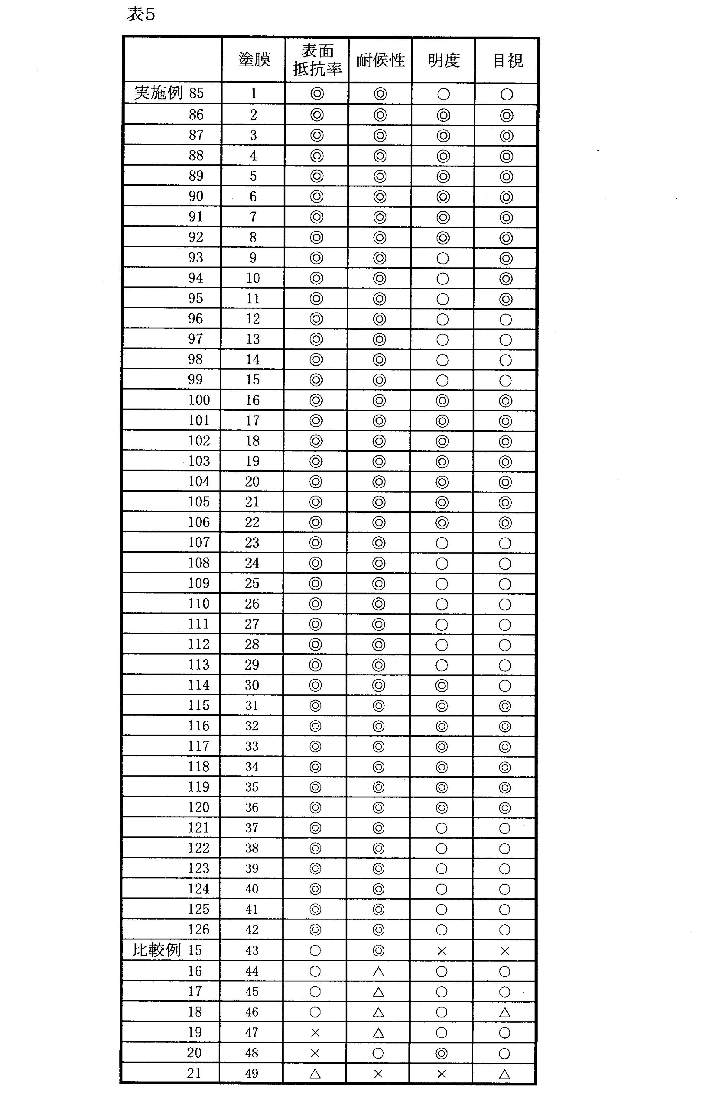 Figure JPOXMLDOC01-appb-T000007