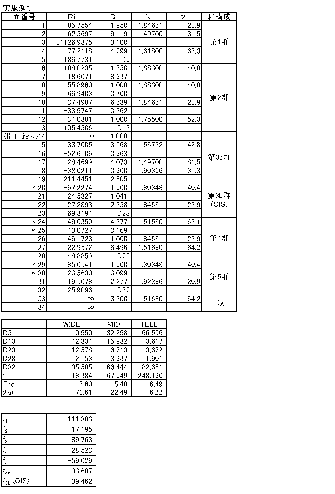 Figure JPOXMLDOC01-appb-T000001