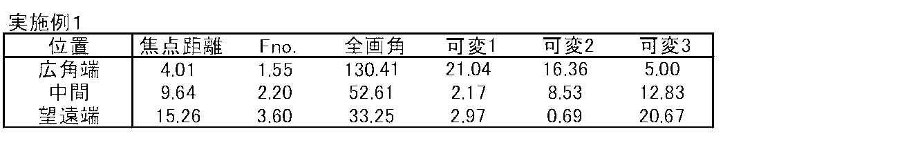 Figure JPOXMLDOC01-appb-T000003