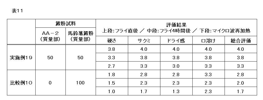 Figure JPOXMLDOC01-appb-T000011