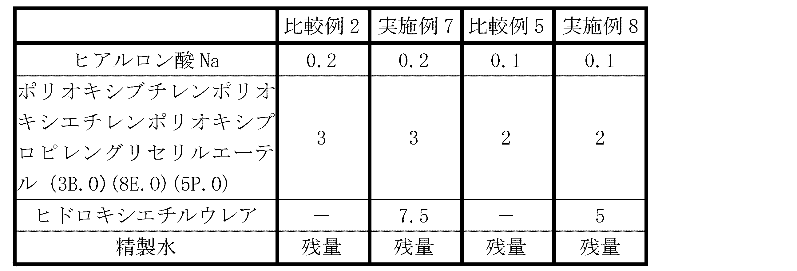 Figure JPOXMLDOC01-appb-T000004
