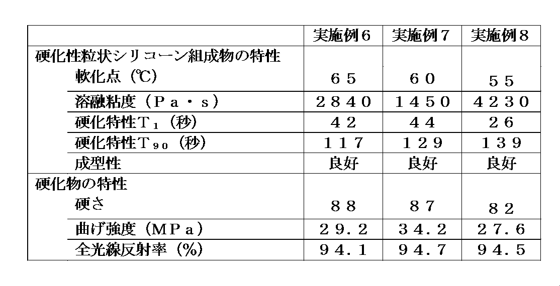 Figure JPOXMLDOC01-appb-T000003